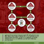 জুলাই শহীদ স্মৃতি ফাউন্ডেশনের অনুদান বিতরণ বিবরণী (১০-০১-২৫)