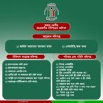 "আহত রোগীর জন্য প্রয়োজনীয় নথিপত্রের তালিকা"