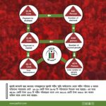 জুলাই শহীদ স্মৃতি ফাউন্ডেশনের অনুদান বিতরণ বিবরণী (০৮-০২-২৫)