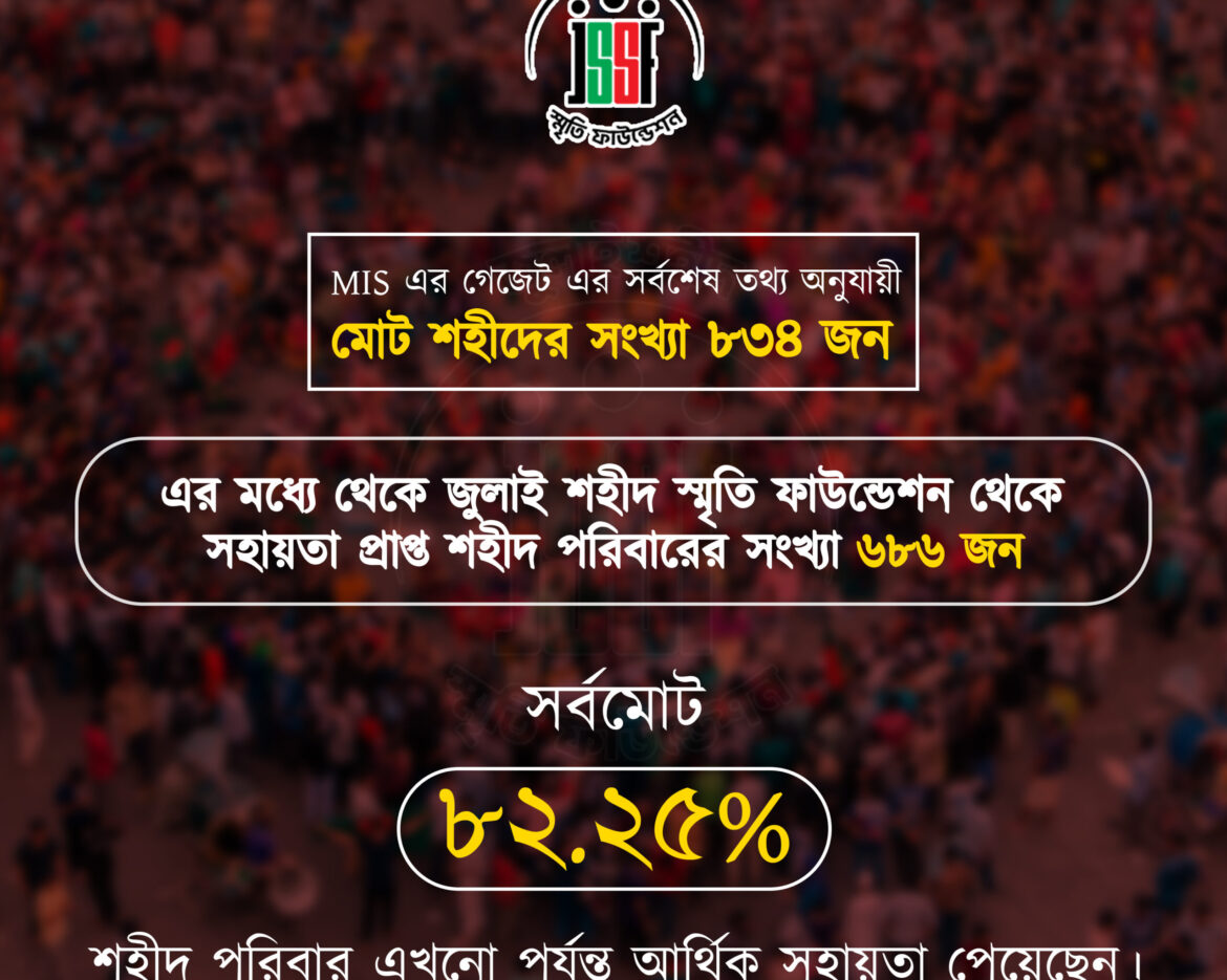 MIS shaheed