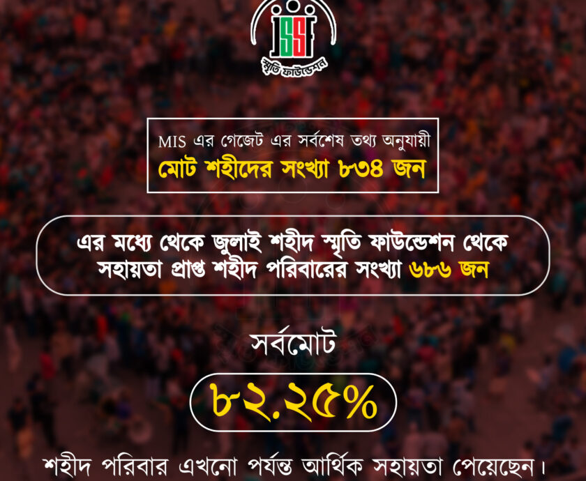 MIS shaheed