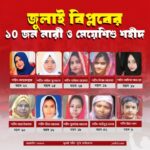 নারী ও শিশু শহীদ